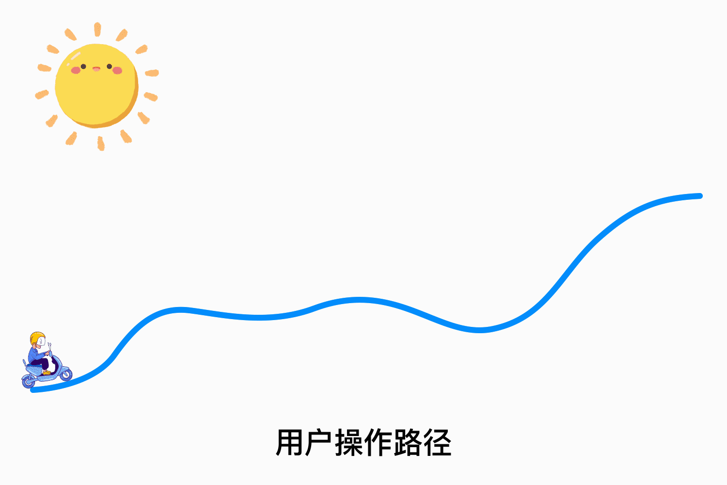 APP设计中交互动画的作用