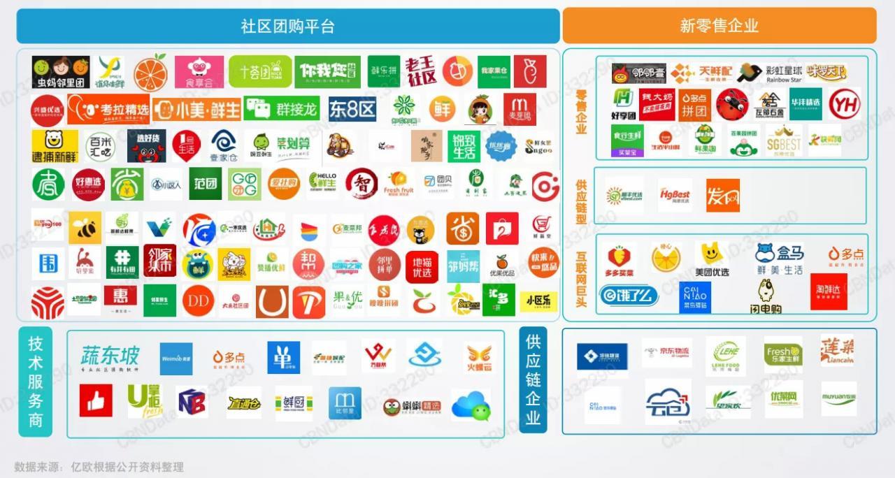 社区营销创新的三大趋势