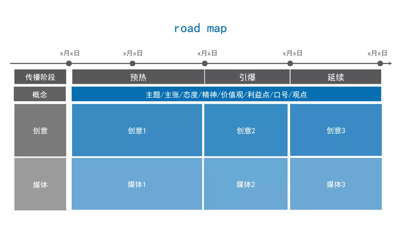 如何撰写整合营销传播全案2.0？