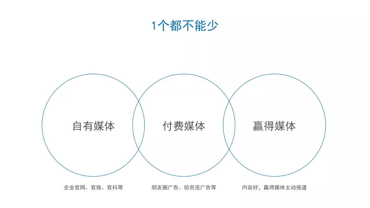 如何撰写整合营销传播全案2.0？