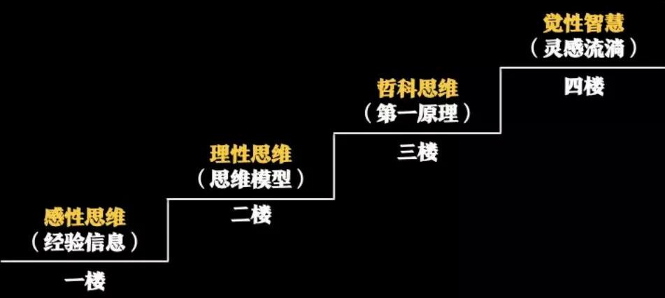 被吹爆的思維模型到底該怎麼用