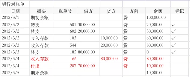 银行存款余额调节对账表系统 新媒之家 爱思创业