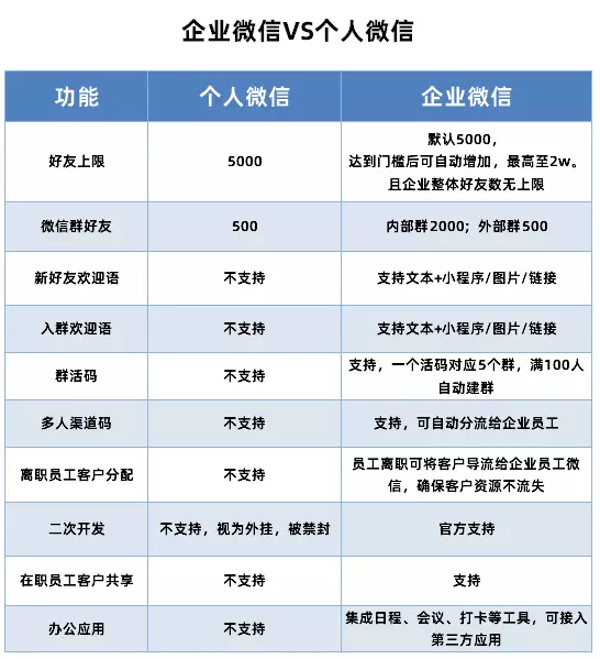 企业微信裂变，运营必须要了解的私域流量增长公式