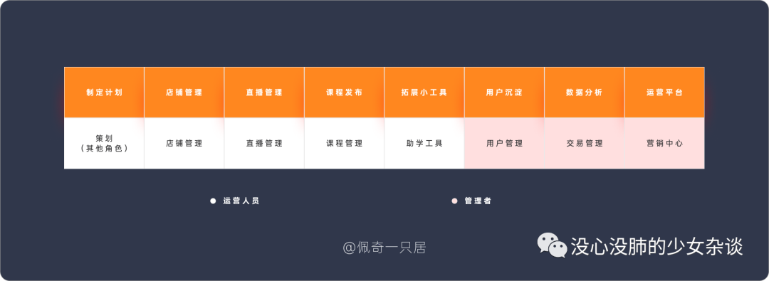 如何设计一款好用的导航? 如何设计一款好用的导航?