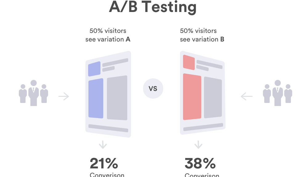 优秀设计师都会用的AB测试，你知道多少呢？