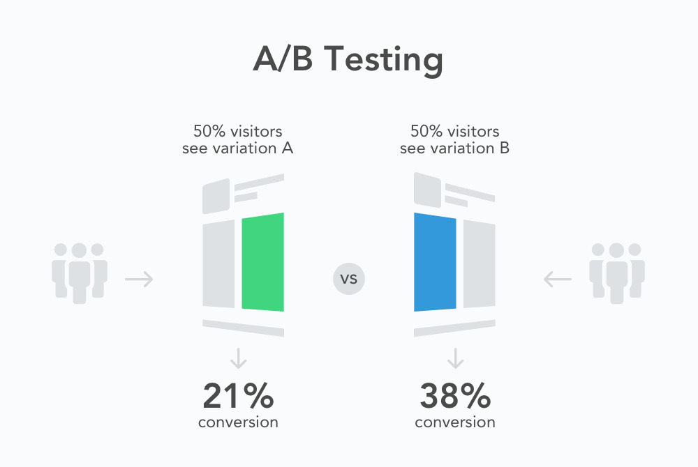 优秀设计师都会用的AB测试，你知道多少呢？