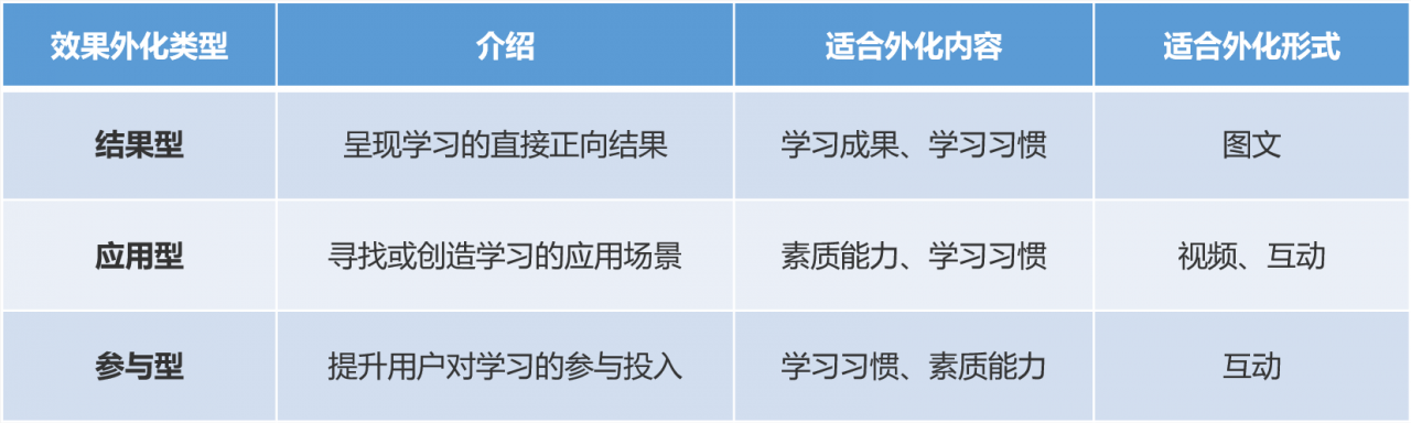 详解在线教育的效果难题和解法