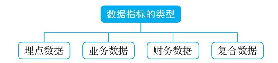 數據指標是什麼必知必會的數據指標類型都在這了