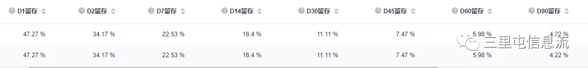 游戏行业回本数据模型分析