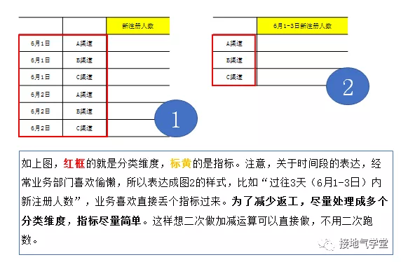 数据分析师的需求沟通模版！