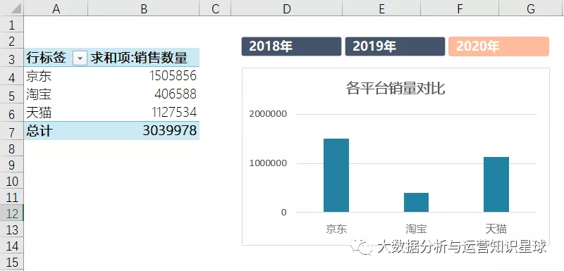 数据透视表：菜鸟也能做数据分析