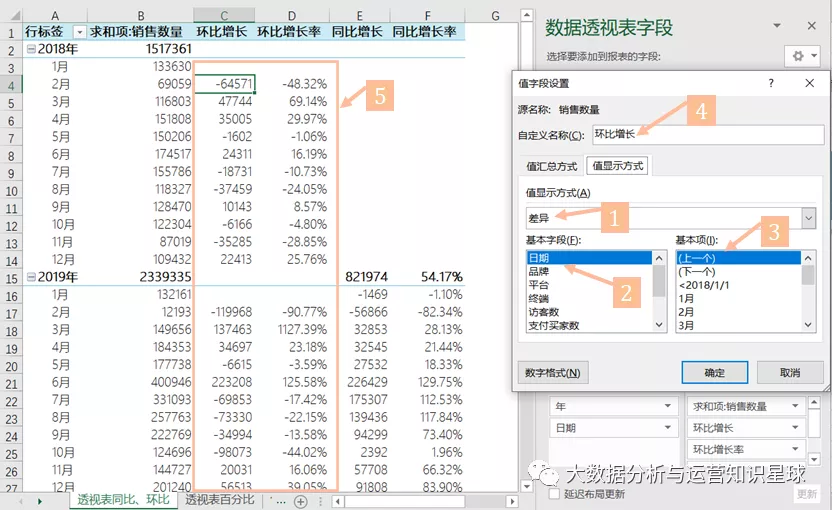 数据透视表：菜鸟也能做数据分析