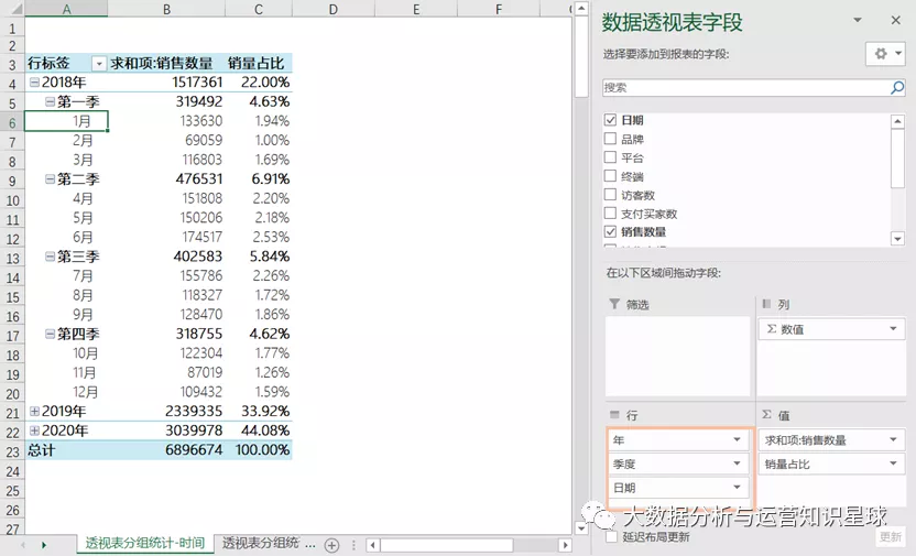 数据透视表：菜鸟也能做数据分析