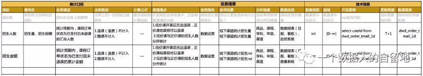 如何进行指标质量治理：指标系统（提质篇）