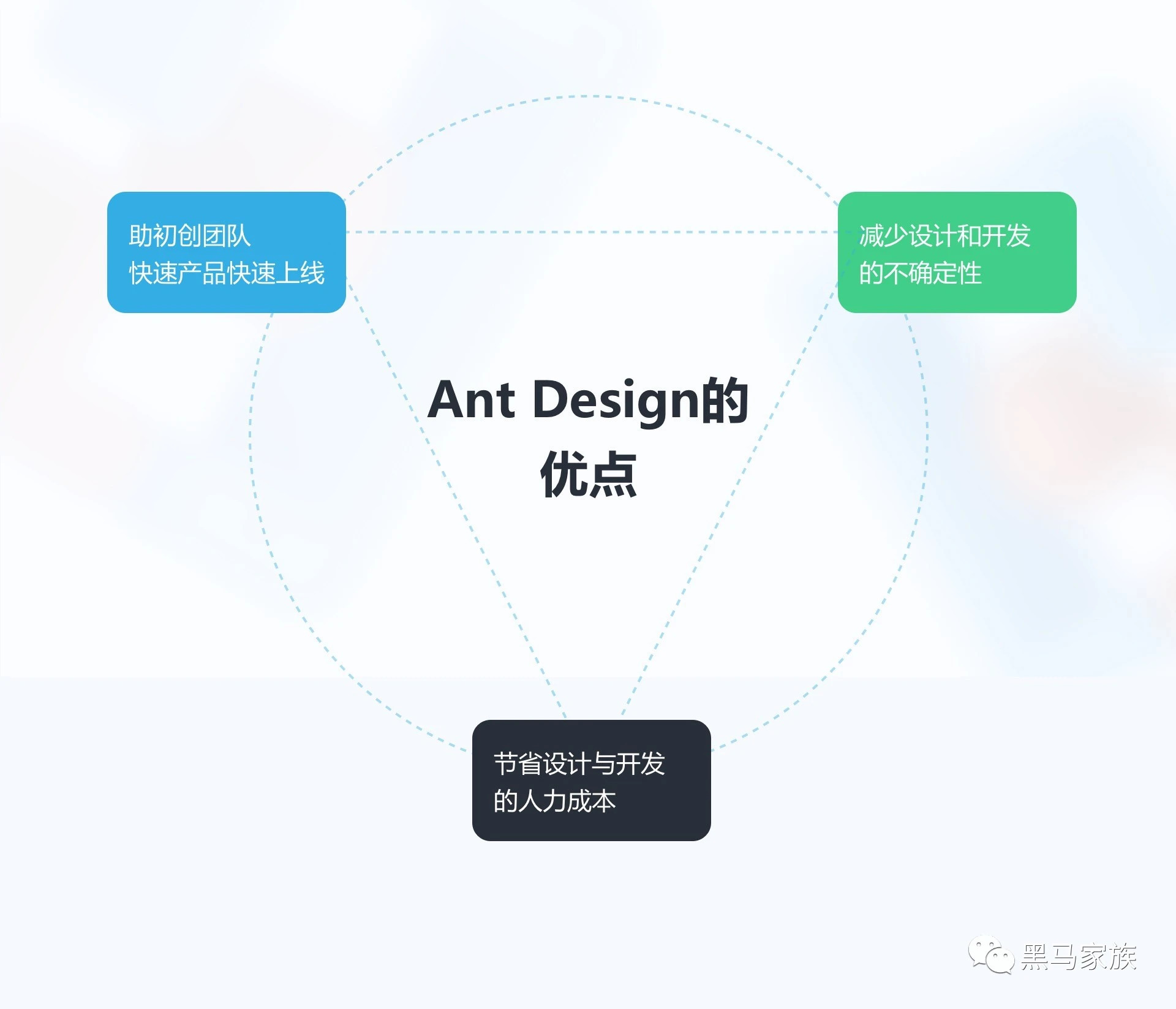 深度解析蚂蚁Ant Design的设计原则