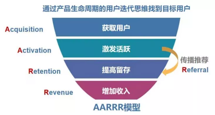 游戏化用户增长策略最全指南 用户增长 第3张 游戏化用户增长策略最全指南 用户增长 第3张
