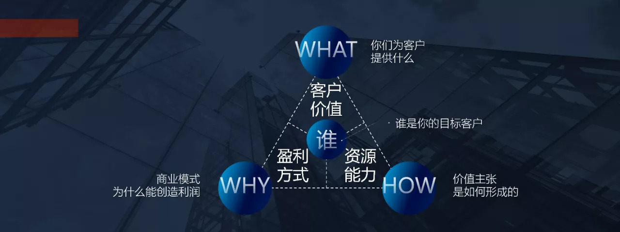 到底如何設(shè)計(jì)有效的“商業(yè)模式”？