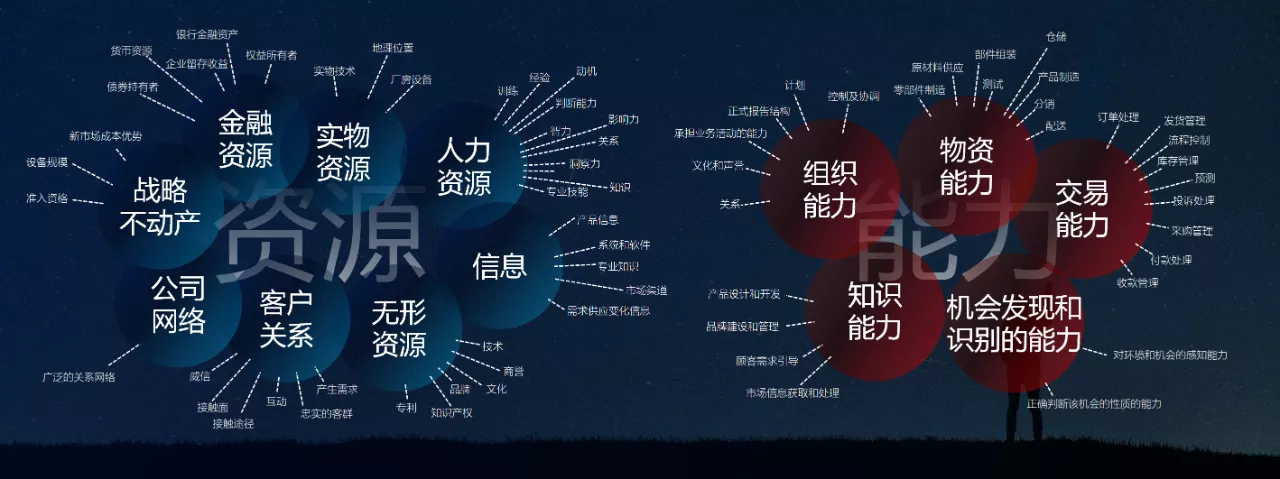 到底如何設(shè)計(jì)有效的“商業(yè)模式”？