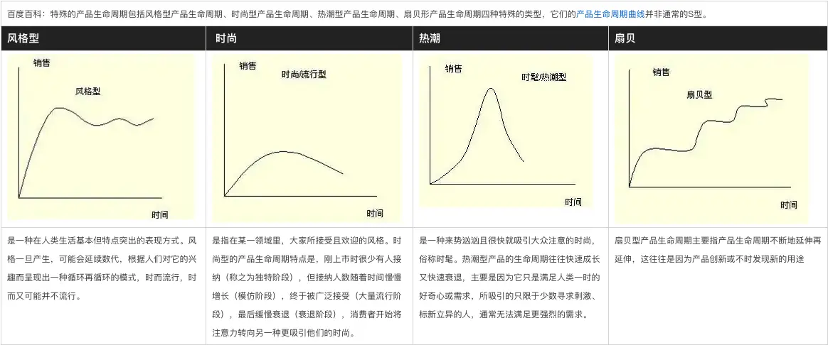 我在B端做数据分析 ：感悟篇（一）