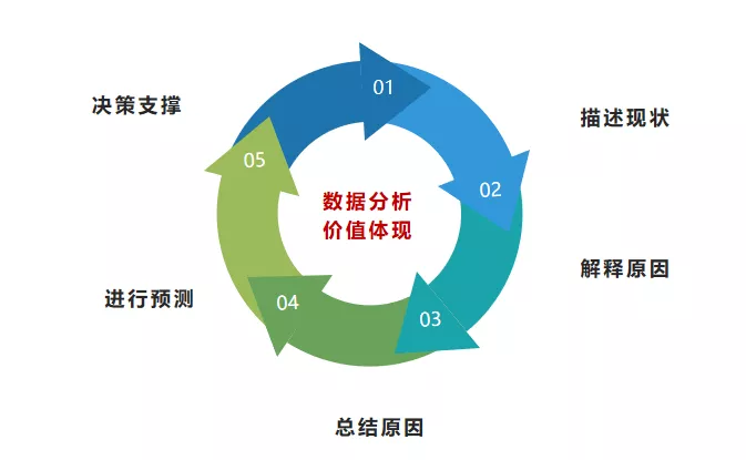 数据分析的荣耀与骄傲