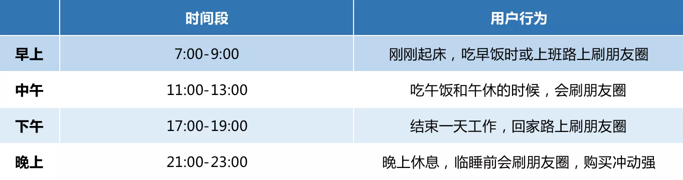 手把手教你朋友圈运营怎么玩