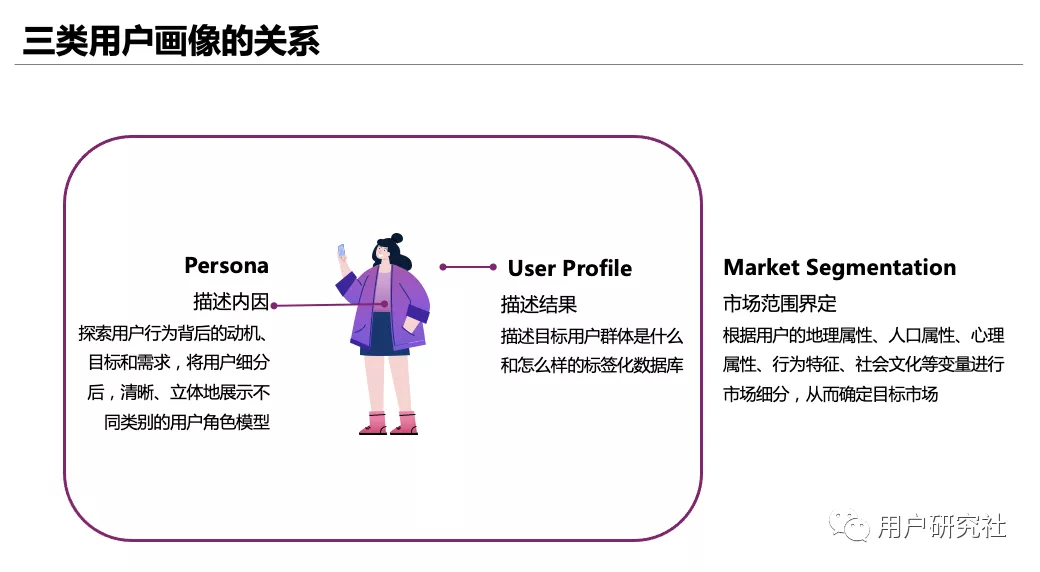 用户画像系列之 饱和式用户画像 用户运营 新媒体之窗