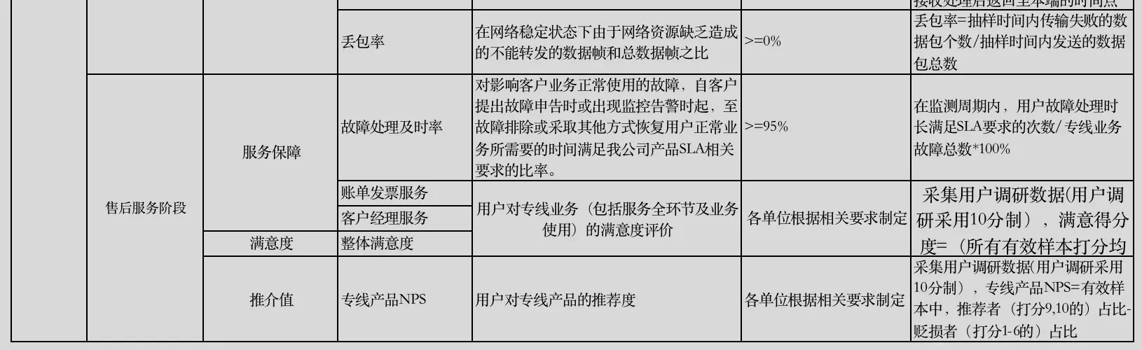 服务企业如何量化“客户体验”指标