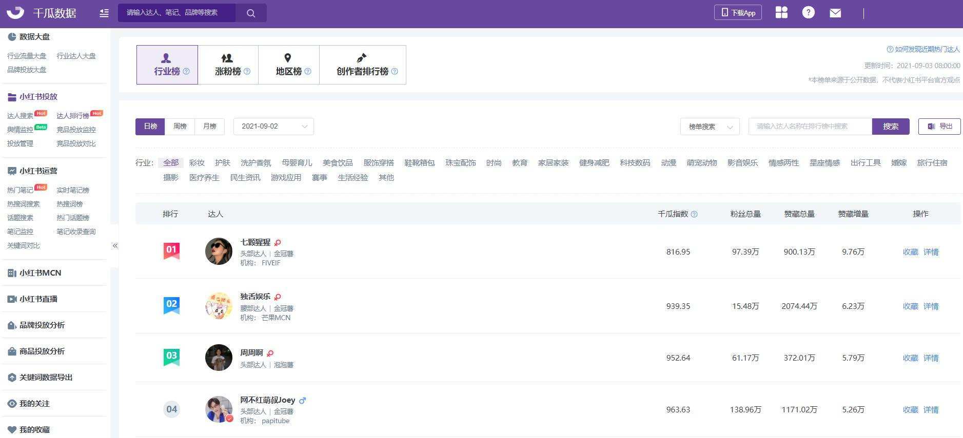 小红书账号分析,手把手教你挑选优质达人! 小红书账号分析,手把手教你挑选优质达人!