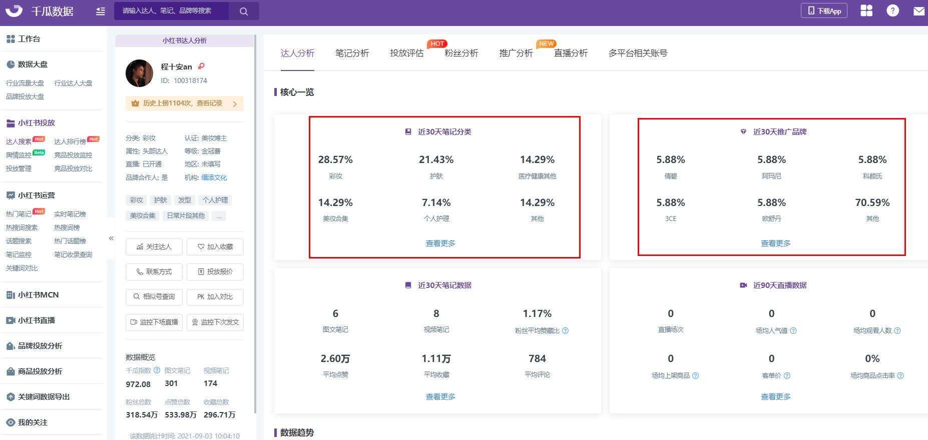小红书账号分析,手把手教你挑选优质达人! 小红书账号分析,手把手教你挑选优质达人!