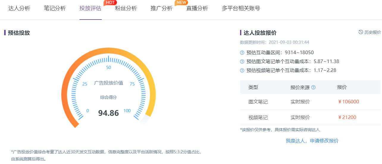 小红书账号分析,手把手教你挑选优质达人! 小红书账号分析,手把手教你挑选优质达人!
