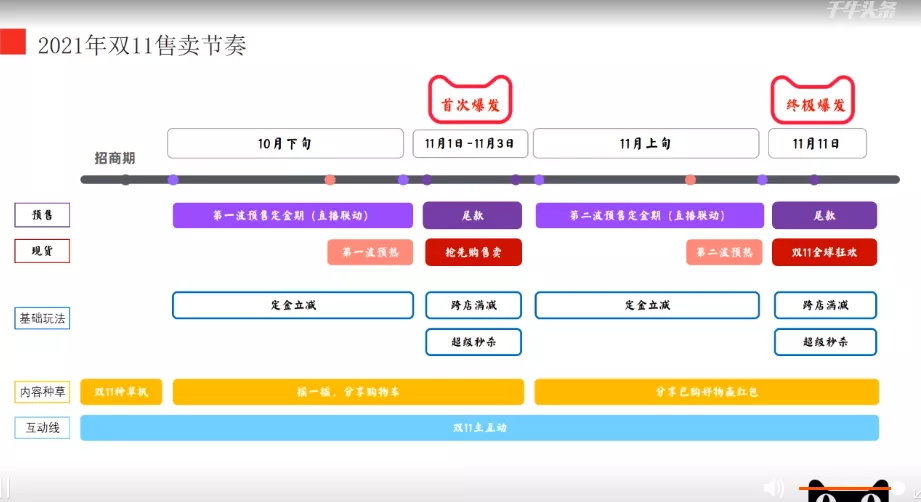 小红书账号分析,手把手教你挑选优质达人! 小红书账号分析,手把手教你挑选优质达人!