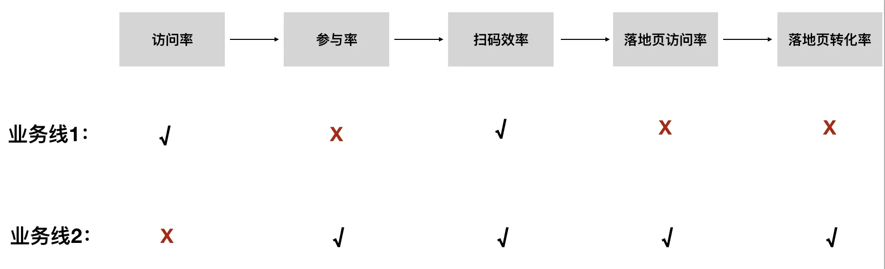 如何迈出增长、做好增长第一步？