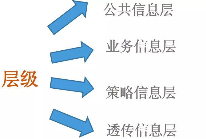 聊聊为什么埋点治理这么难？